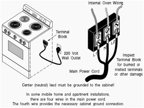 electricity box out no hot water or oven use|220 not working in my house .